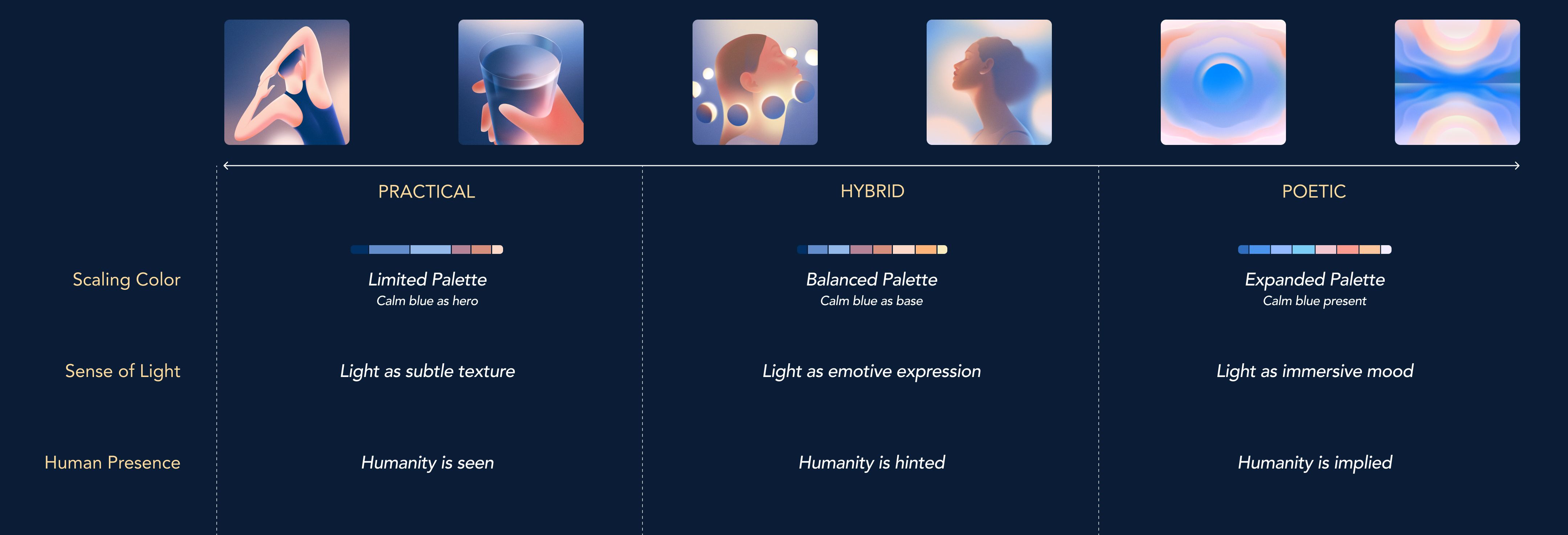 Calm Sleep Visual System