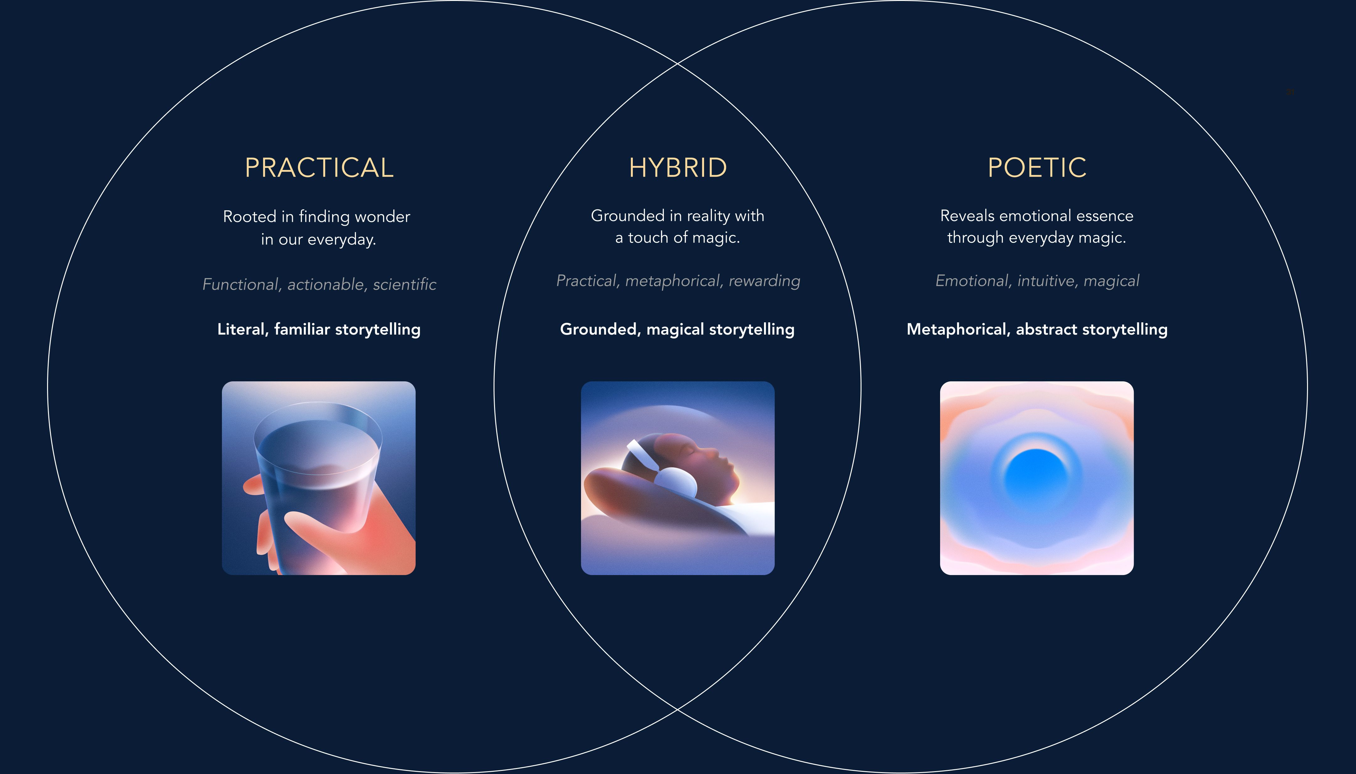 Calm Sleep Visual System